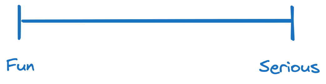 Personality spectrum